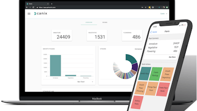 Canix cannabis software provides tools to optimize day to day operations, stay compliant with state regulations, and make revenue-based business decisions.