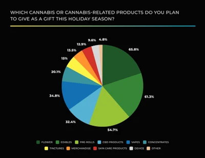 Graph2
