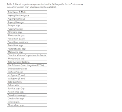 Table 1