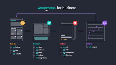 Weedmaps For Business Overview Dark Bkgrnd