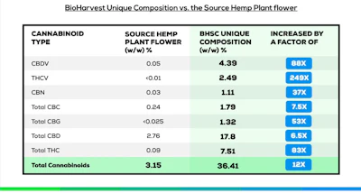 Cannabinoids