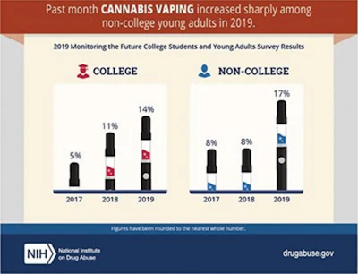 Vape