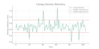 How to Monitor Canopy Management in Cannabis Using IoT | Cannabis ...
